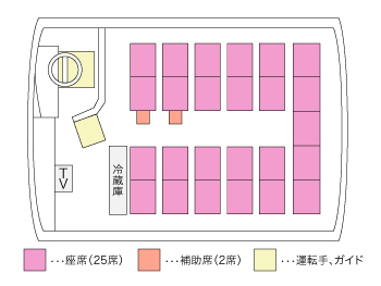 27人乗り座席表