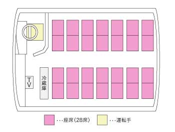 28人乗り座席表