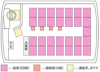 33人乗り座席表