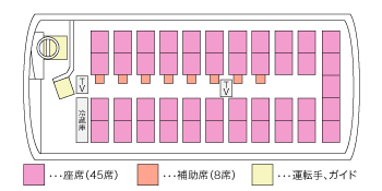 53人乗り座席表