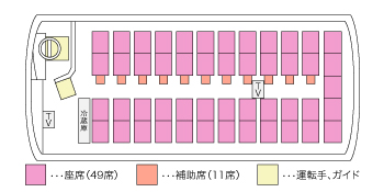 60人乗り座席表