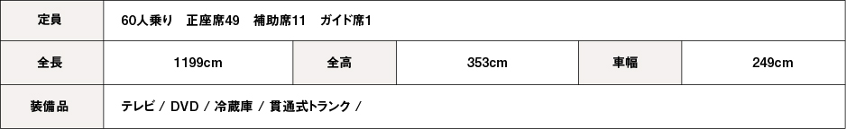 60人乗り詳細