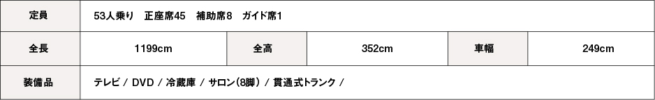 53人乗り詳細